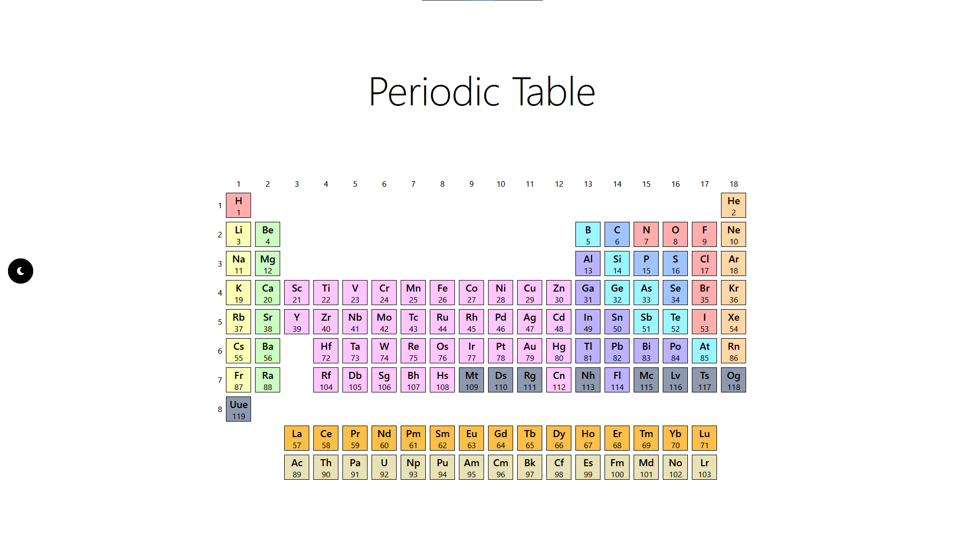 Periodic Table